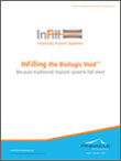 InFilling The Biologic Void Overview, cover image